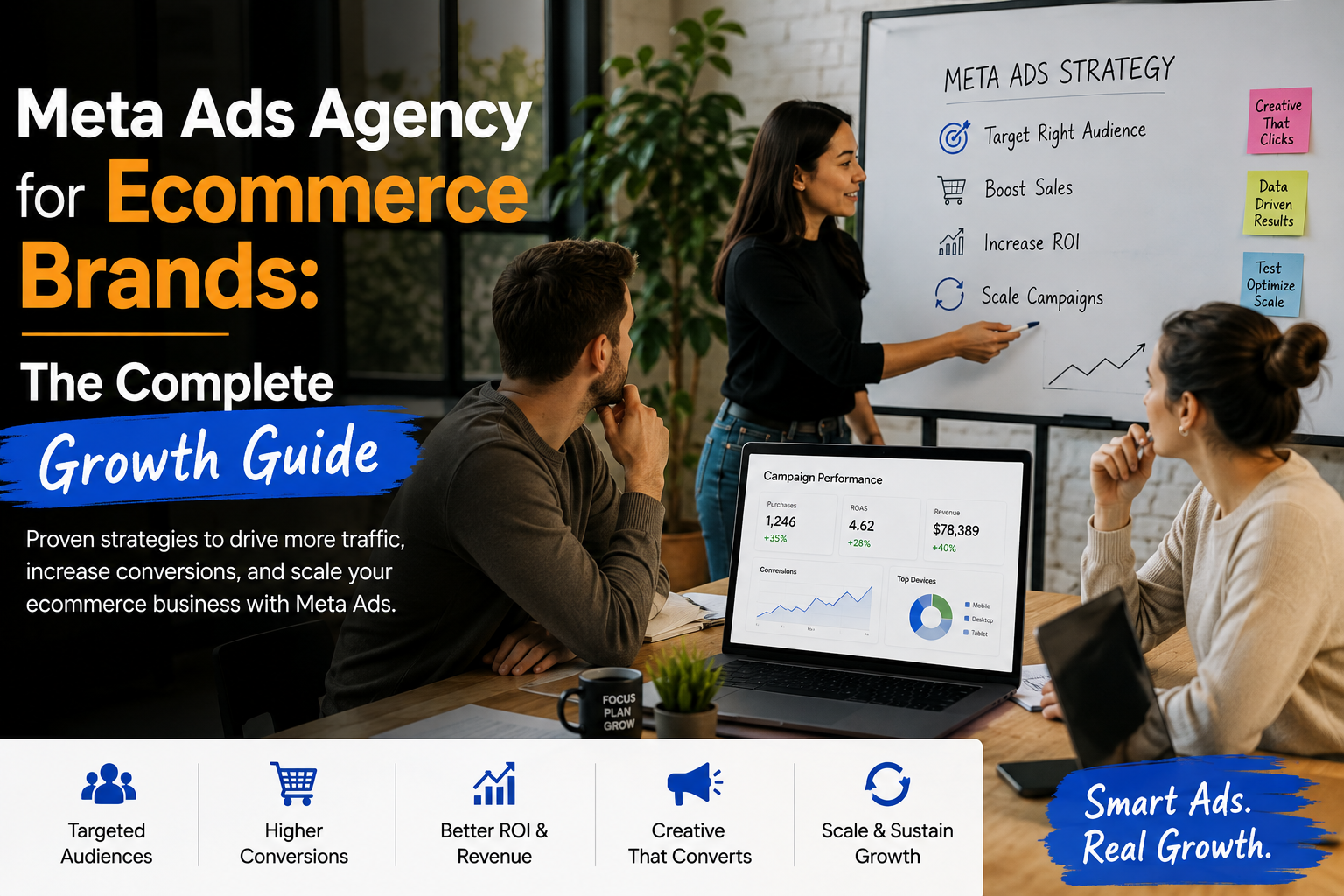 Meta Ads agency dashboard showing ecommerce ROAS growth — The Brand Hawk