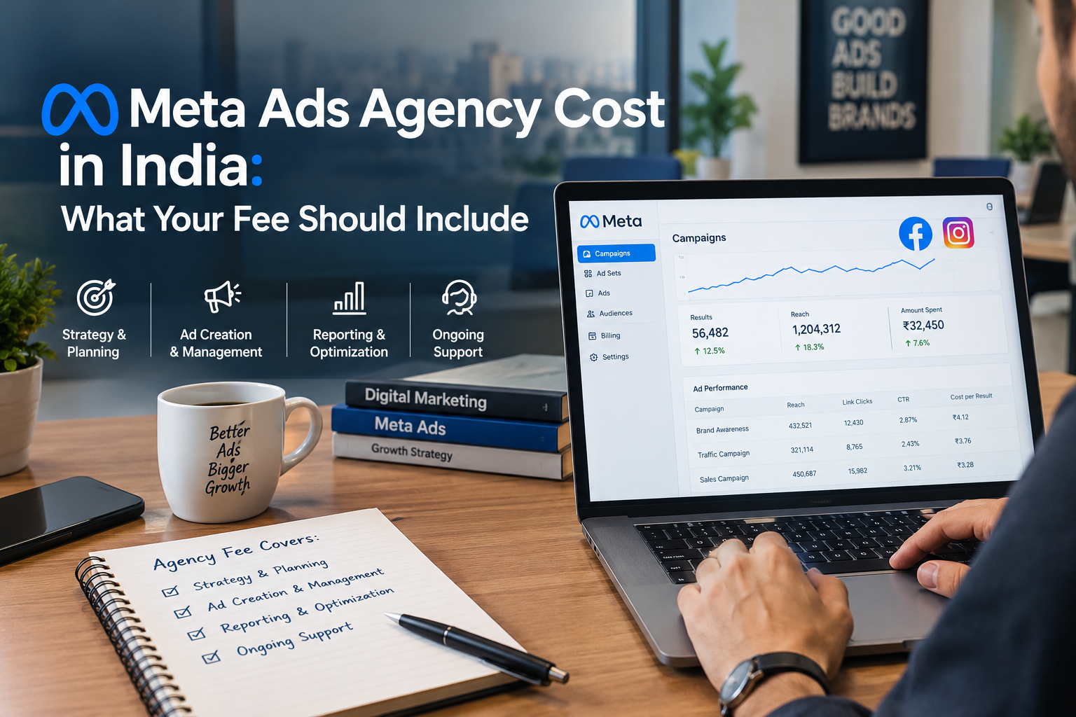 Meta Ads Agency Cost in India: What Your Fee Should Include